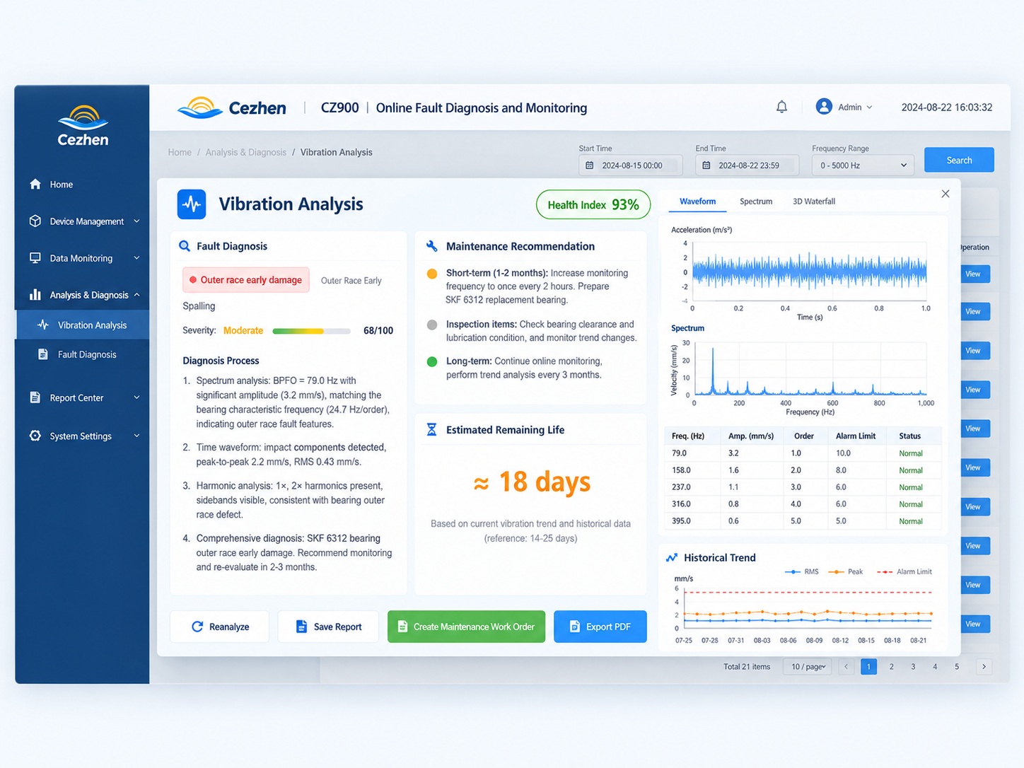 CZ900 Online Fault Diagnosis and Monitoring System